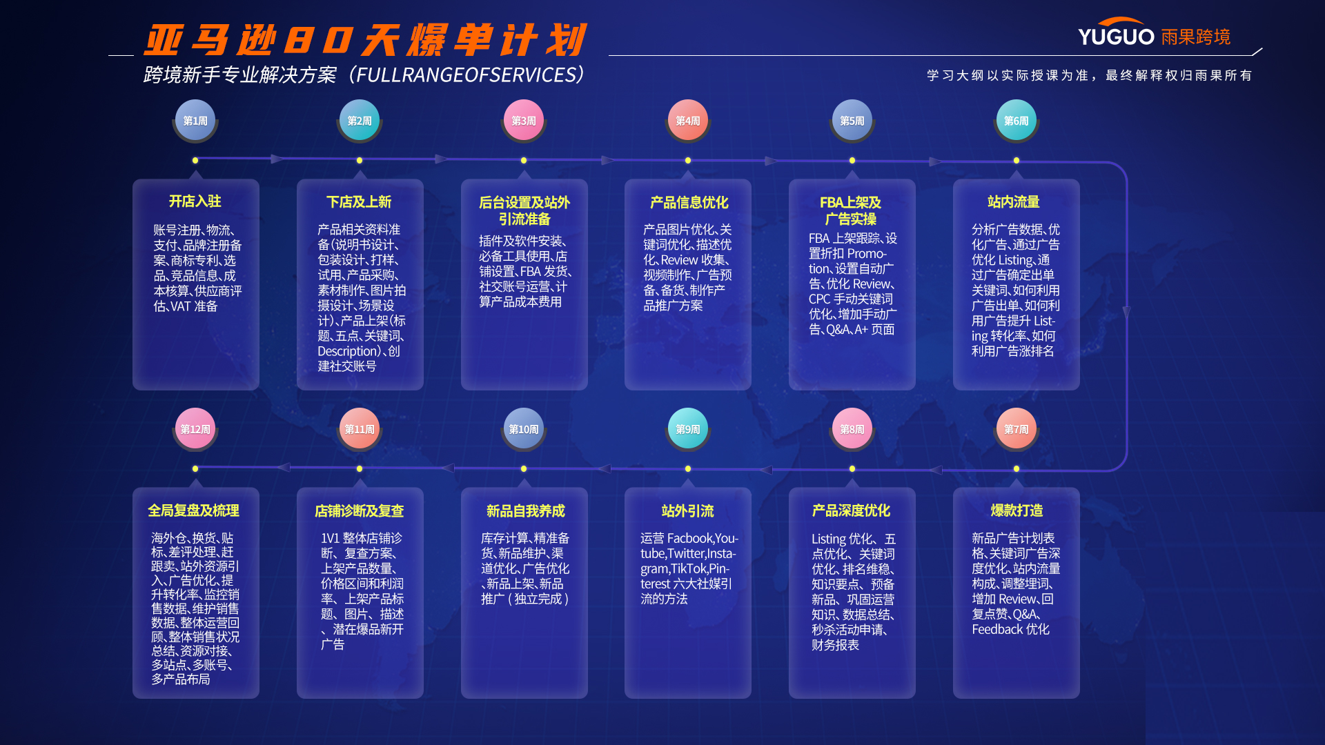 现在入局亚马逊，还来得及吗？