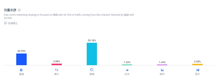 【干货】SEO到底是什么？平台做不做SEO对卖家是否有影响？