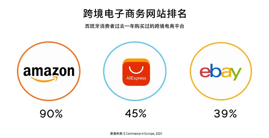 斗牛王国，欧洲市场洞察之西班牙篇