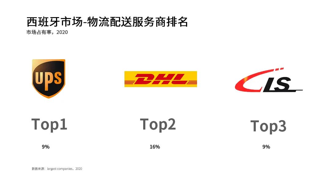 斗牛王国，欧洲市场洞察之西班牙篇