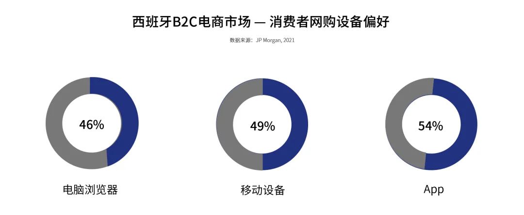 斗牛王国，欧洲市场洞察之西班牙篇