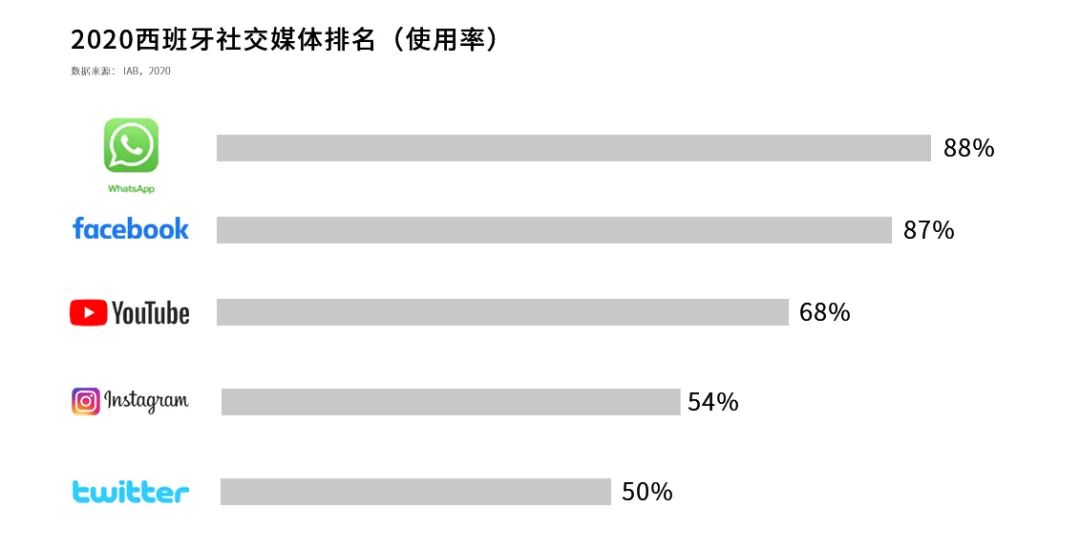 斗牛王国，欧洲市场洞察之西班牙篇