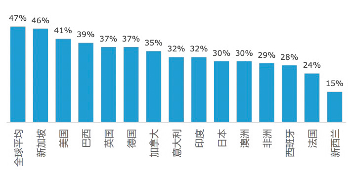 亚马逊封号启示：独立站，跨境电商增长的第二条生命线！