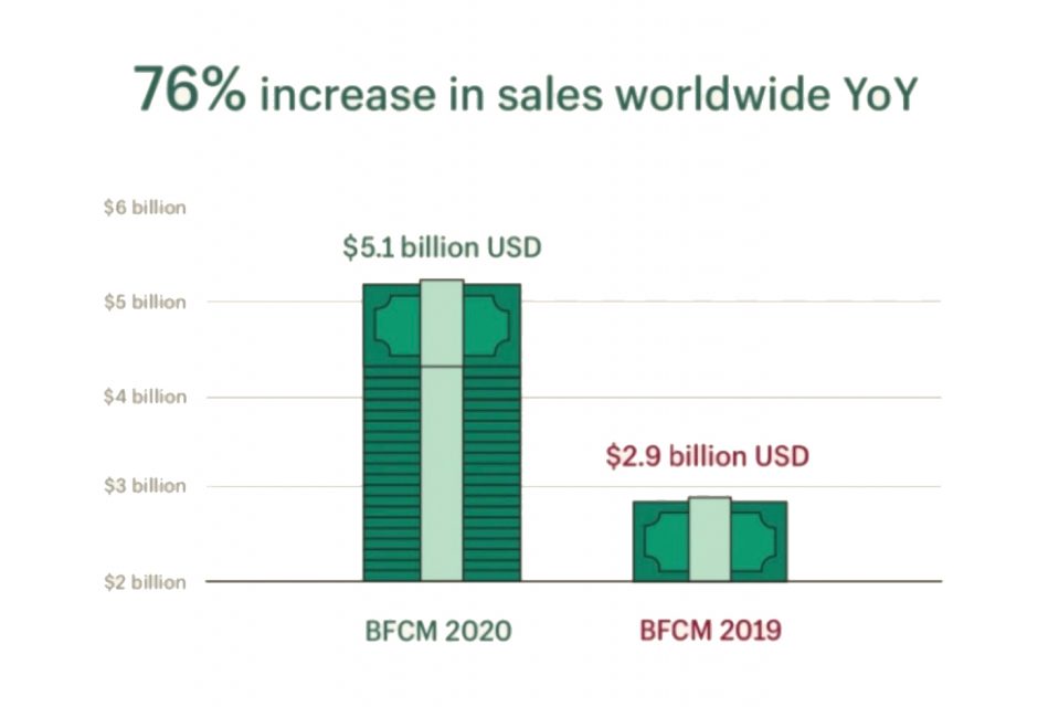 亚马逊封号启示：独立站，跨境电商增长的第二条生命线！