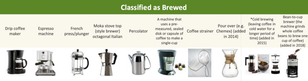 独立站做咖啡这桩生意怎么样？市场调研分析