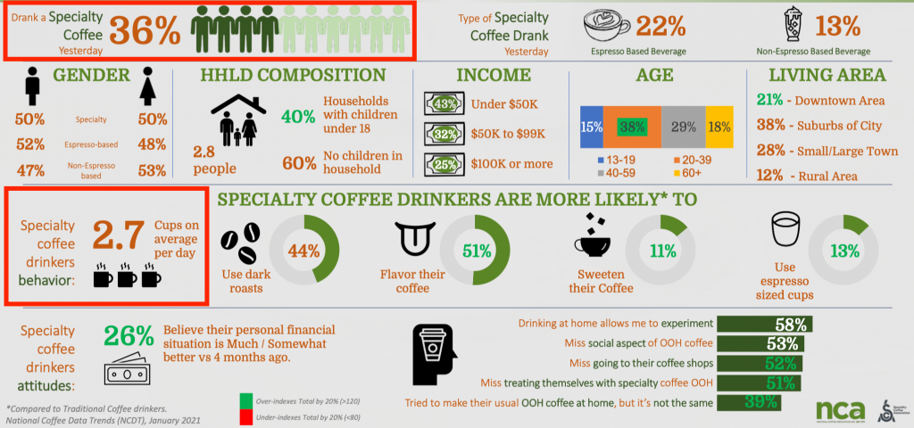 独立站做咖啡这桩生意怎么样？市场调研分析