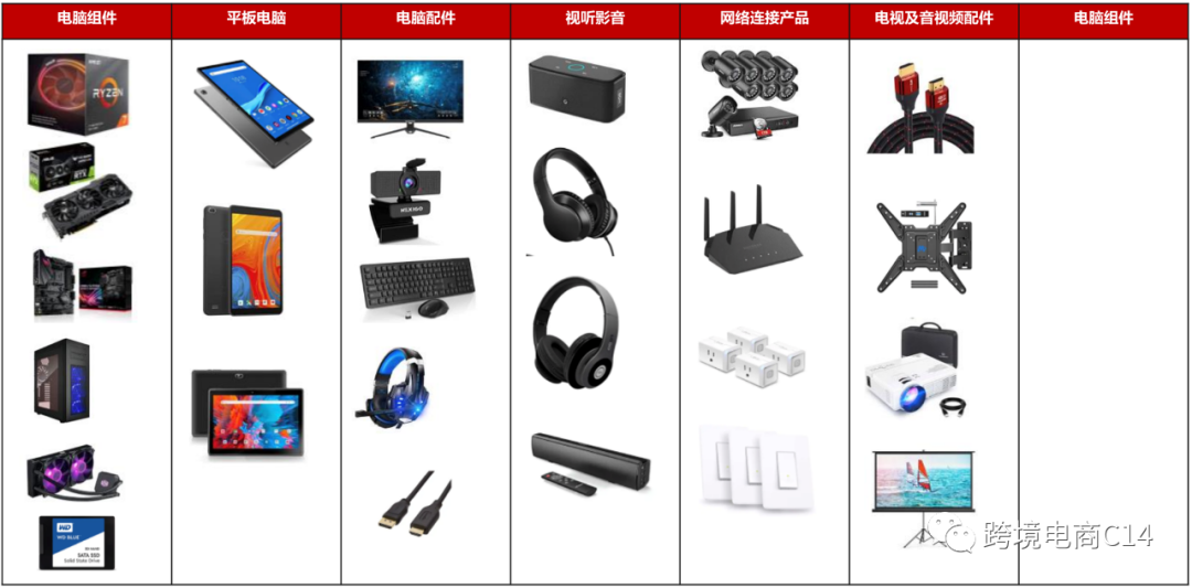 沃尔玛平台最新选品指南（平台供需数据、看看有哪些类目机会多）