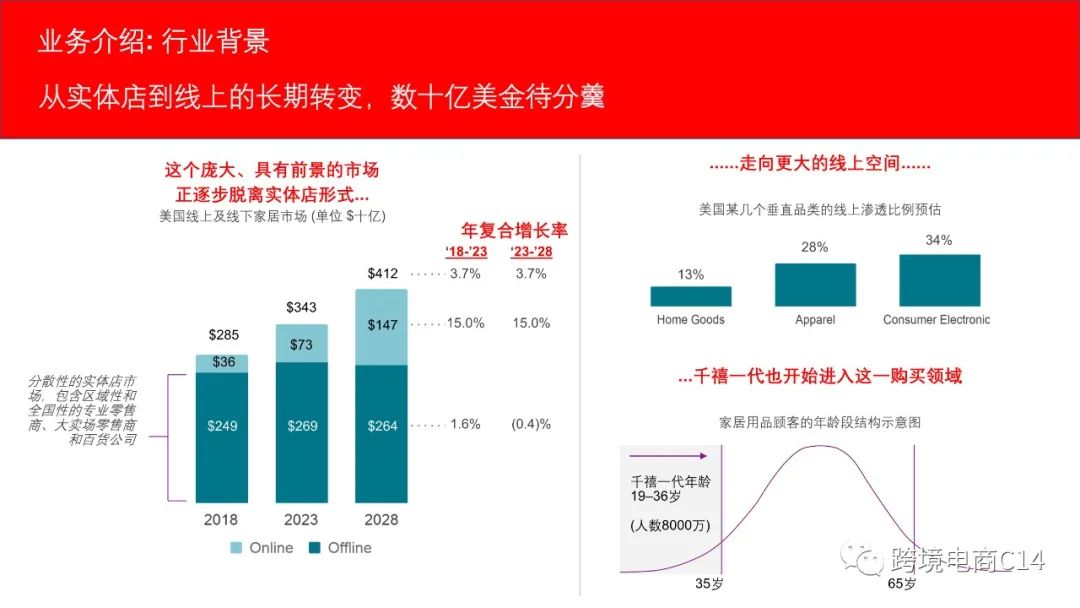 overstock中文版介绍
