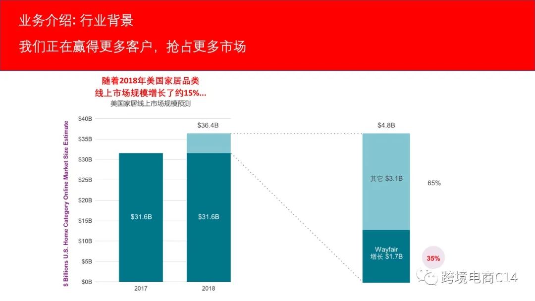 overstock中文版介绍