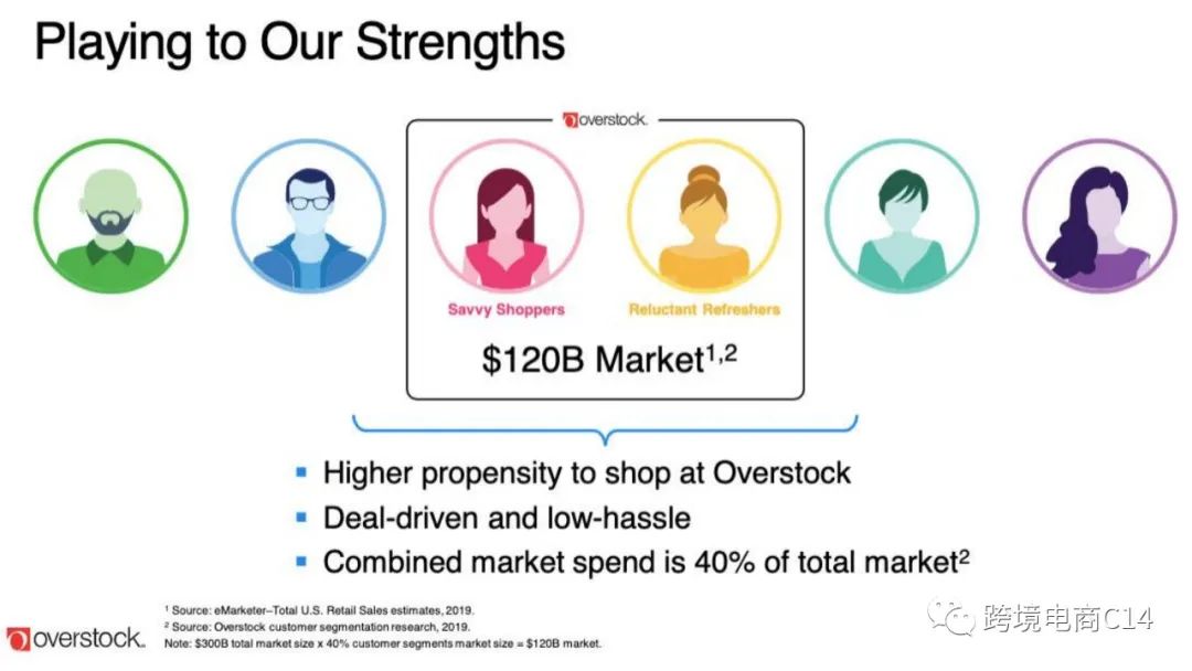 overstock中文版介绍
