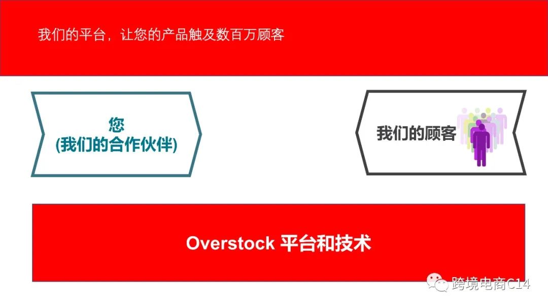 overstock中文版介绍