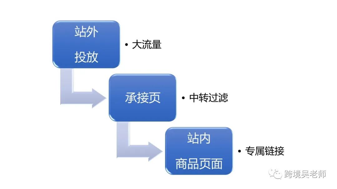 手把手教你薅亚马逊羊毛!亚马逊品牌引流奖励计划实操“四步走”……