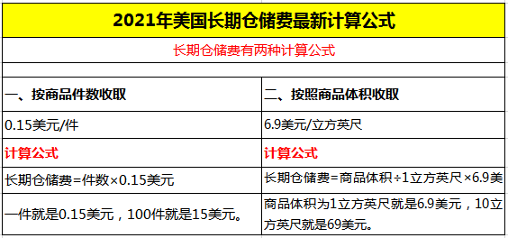 封店迎来转机！亚马逊旺季的销量、利润翻倍攻略！
