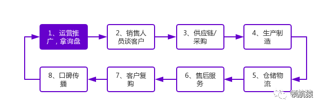關(guān)于獨(dú)立站，老板和管理者最頭疼的問題來了：怎樣搭建和完善團(tuán)隊？