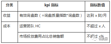 關(guān)于獨(dú)立站，老板和管理者最頭疼的問題來了：怎樣搭建和完善團(tuán)隊？