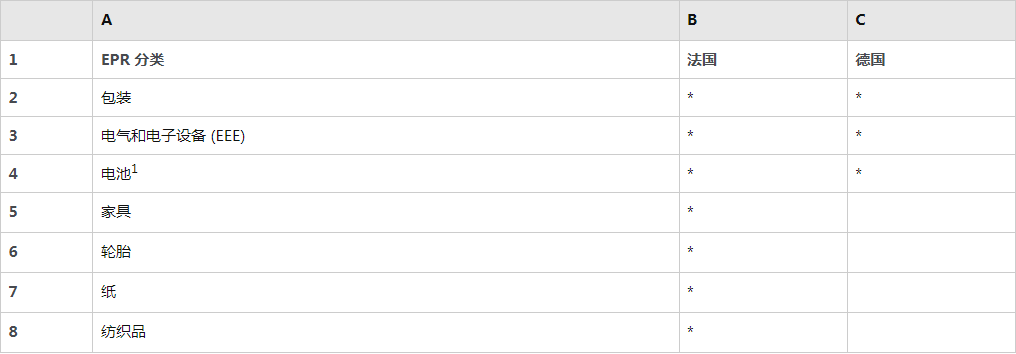 亚马逊EPR新规封号预警！必要的成本又增加了！