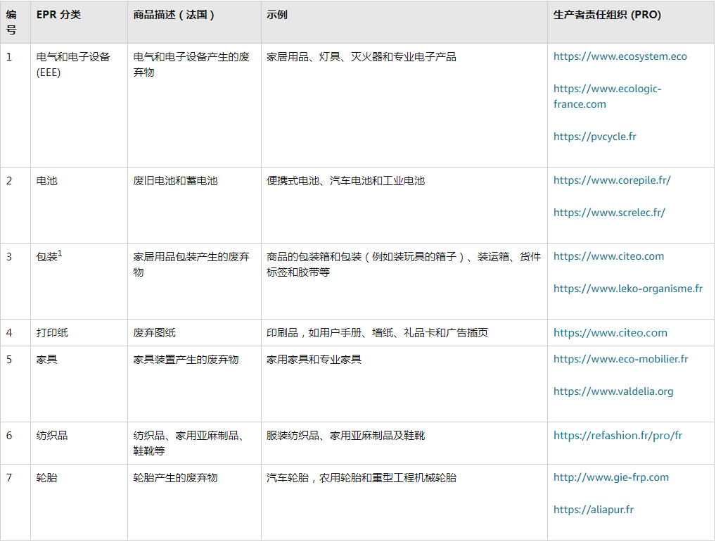 亚马逊EPR新规封号预警！必要的成本又增加了！