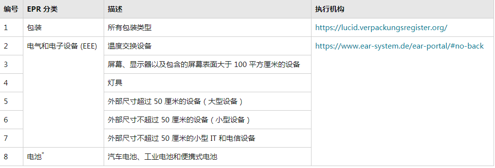 亚马逊EPR新规封号预警！必要的成本又增加了！