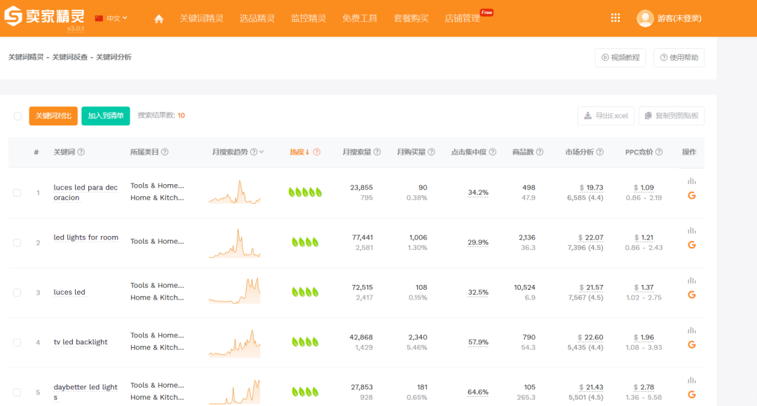 【亚马逊】你真的会分析竞品listing吗？