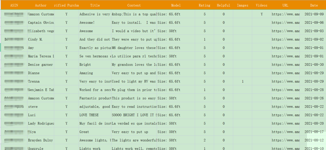 【亚马逊】你真的会分析竞品listing吗？