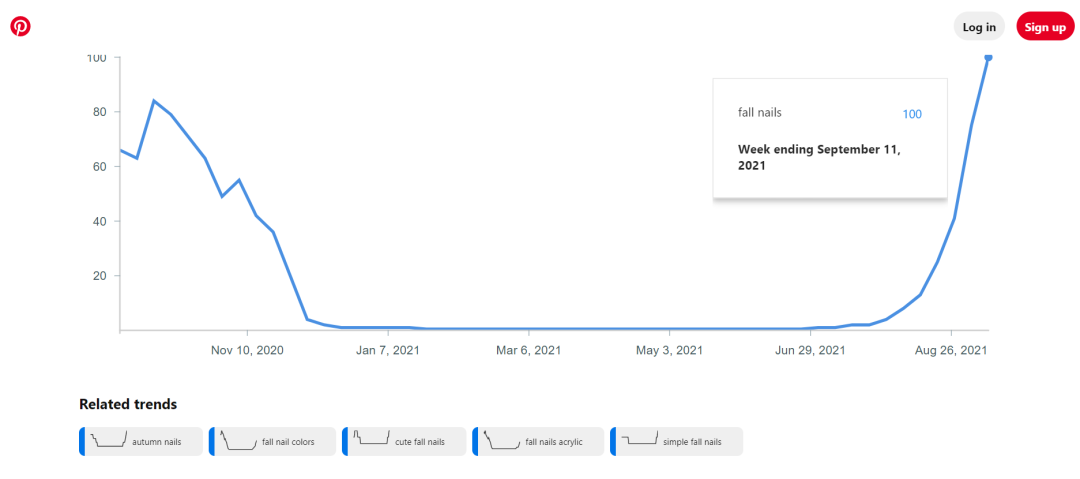 Pinterest营销，跨境电商超强引流渠道！