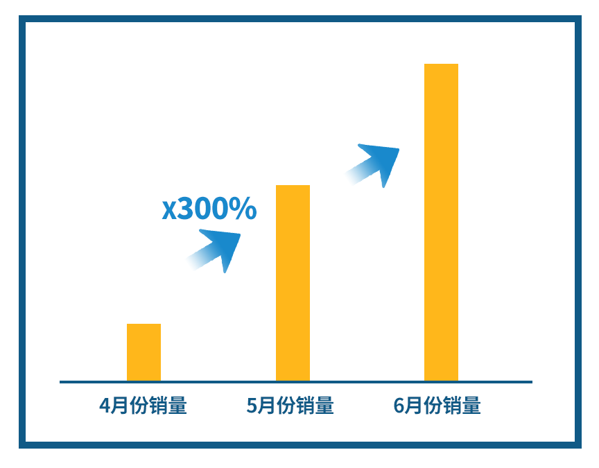 【沃享资讯】那些早早入局沃尔玛的跨境卖家怎么样了？