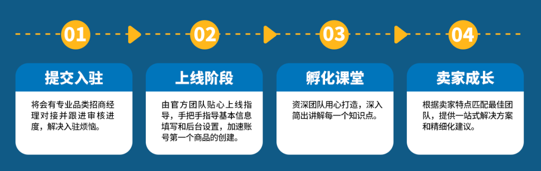 【沃享资讯】解锁旺季财富秘笈,十大选品攻略点燃下半年爆单旺势