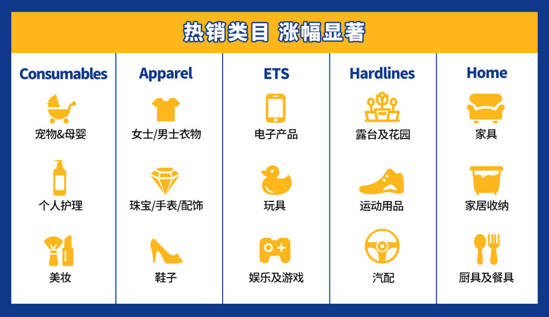 【沃享资讯】解锁旺季财富秘笈,十大选品攻略点燃下半年爆单旺势
