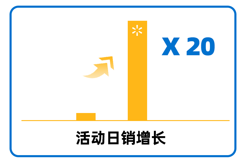 【沃享资讯】日销订单增长20倍！这个广州女装品牌何以在沃尔玛热卖？