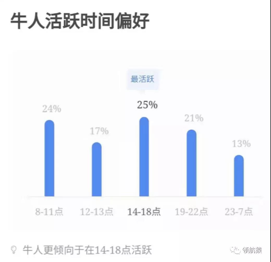 招人好难，到底哪个招聘网站效果最好？（附省时省钱实操技巧）