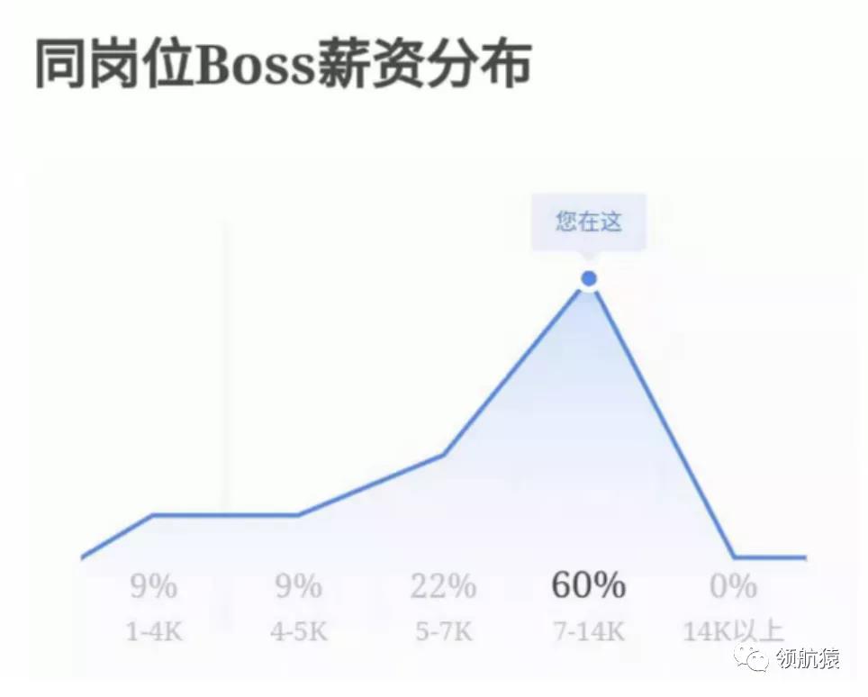 招人好难，到底哪个招聘网站效果最好？（附省时省钱实操技巧）