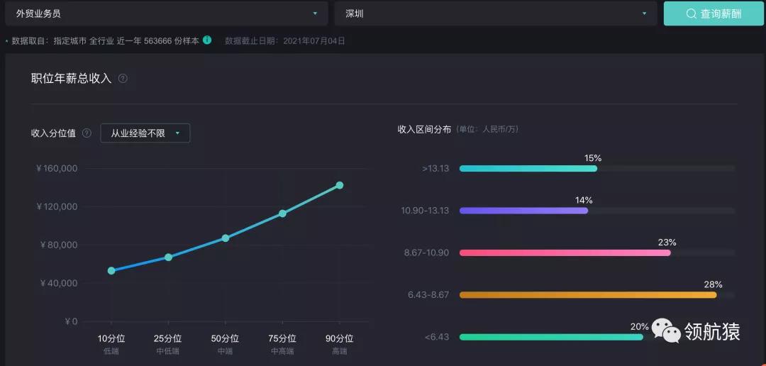 招人好难，到底哪个招聘网站效果最好？（附省时省钱实操技巧）