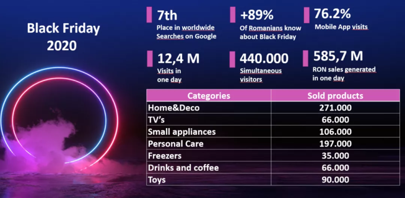羅馬尼亞潛力平臺(tái)eMAG Marketplace，日訪問(wèn)量超50萬(wàn)！