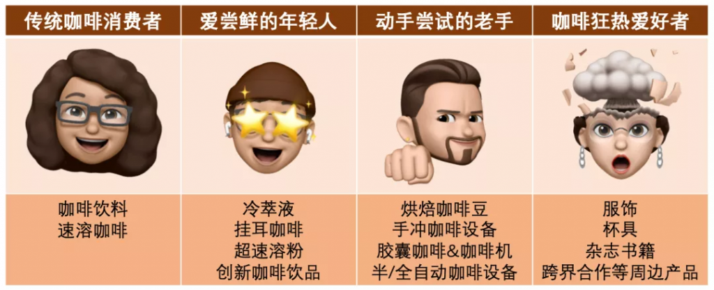 跨境賣家如何用獨(dú)立站在千億級(jí)咖啡市場(chǎng)掘金