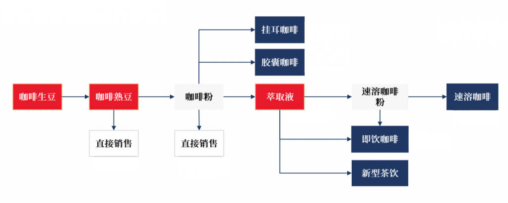 跨境賣家如何用獨(dú)立站在千億級(jí)咖啡市場(chǎng)掘金