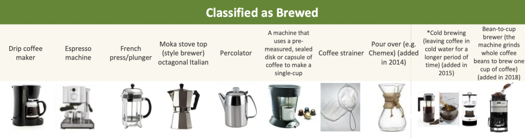 跨境賣家如何用獨(dú)立站在千億級(jí)咖啡市場(chǎng)掘金