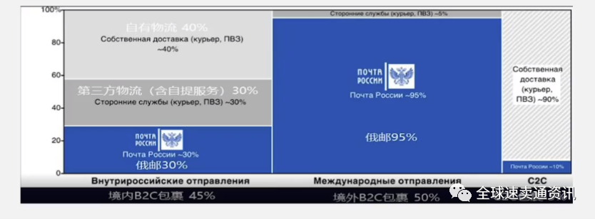 速卖通物流发货怎么操作？“解读”重点国家市场物流状况