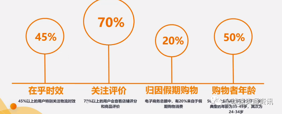 速卖通物流发货怎么操作？“解读”重点国家市场物流状况