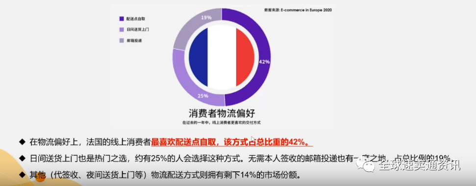 速卖通物流发货怎么操作？“解读”重点国家市场物流状况