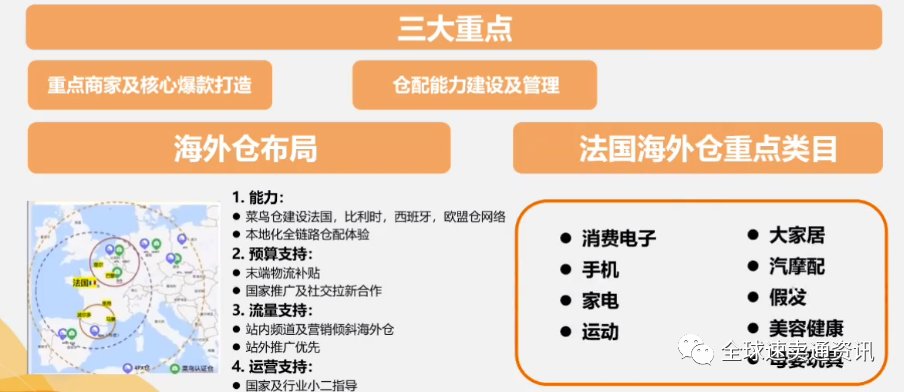 速卖通物流发货怎么操作？“解读”重点国家市场物流状况