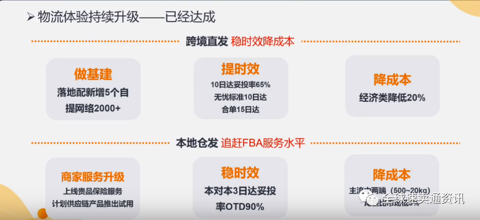 速卖通物流发货怎么操作？“解读”重点国家市场物流状况