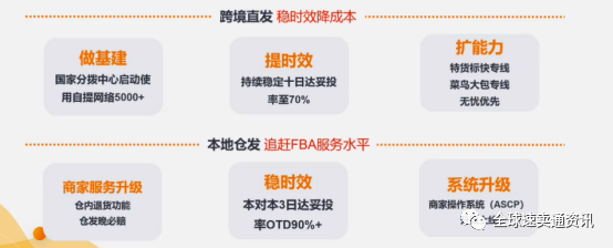 速卖通物流发货怎么操作？“解读”重点国家市场物流状况