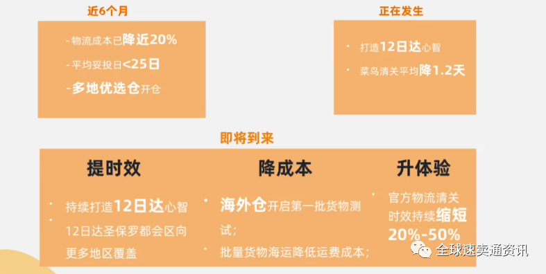 速卖通物流发货怎么操作？“解读”重点国家市场物流状况