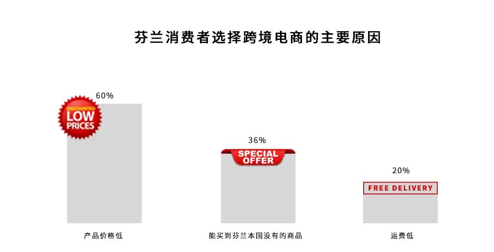 千岛之国，欧洲市场洞察之芬兰篇。