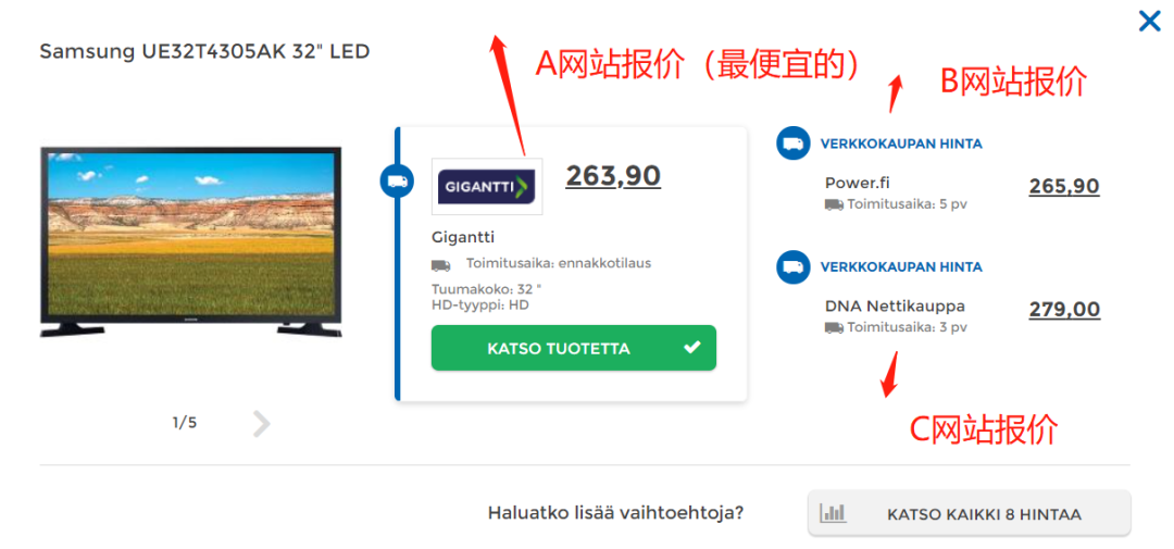 千岛之国，欧洲市场洞察之芬兰篇。