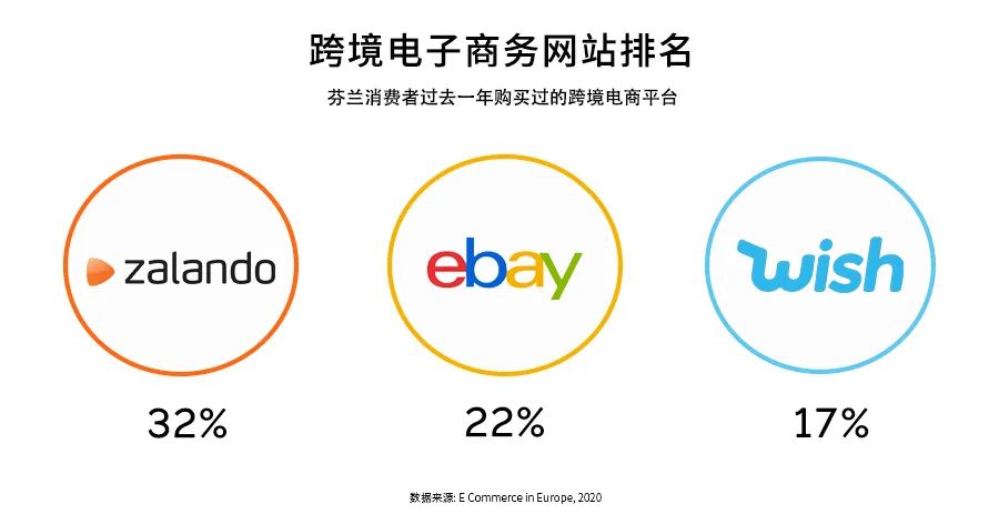 千岛之国，欧洲市场洞察之芬兰篇。