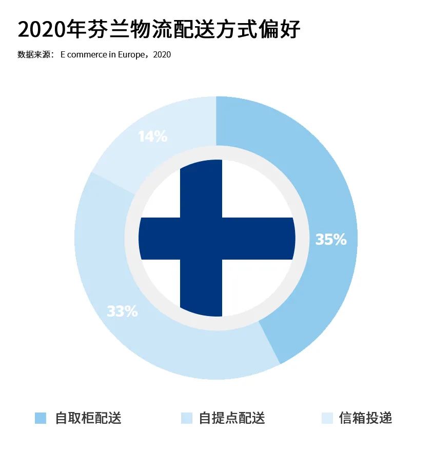 千岛之国，欧洲市场洞察之芬兰篇。