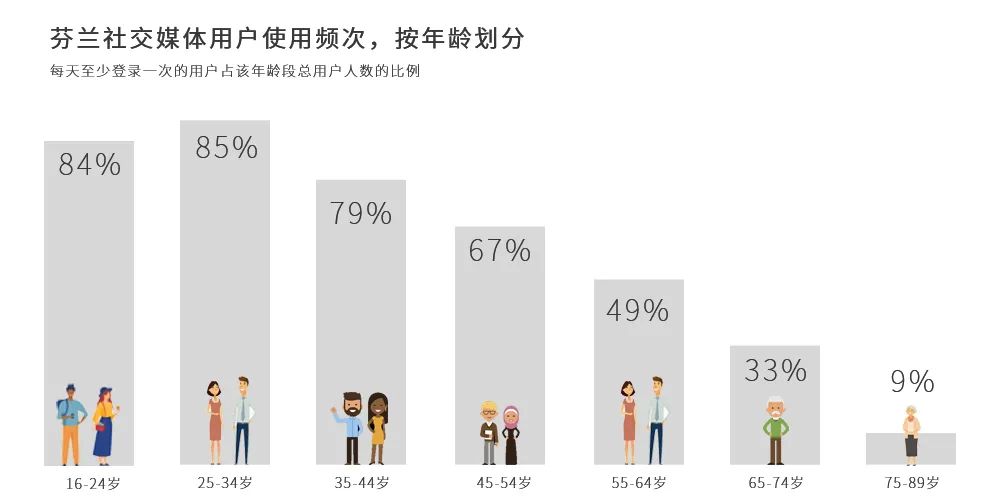 千岛之国，欧洲市场洞察之芬兰篇。
