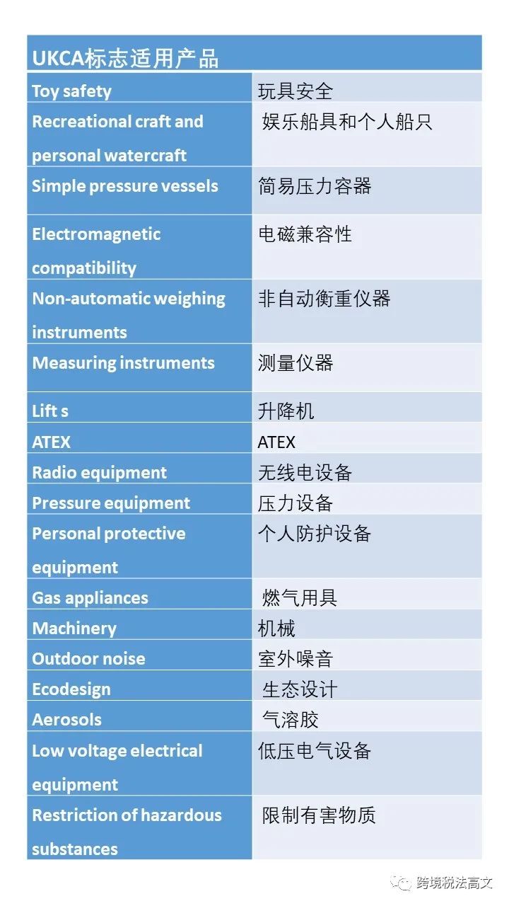 英国认证协会UKCA证书是什么——应该怎么理解？（1）