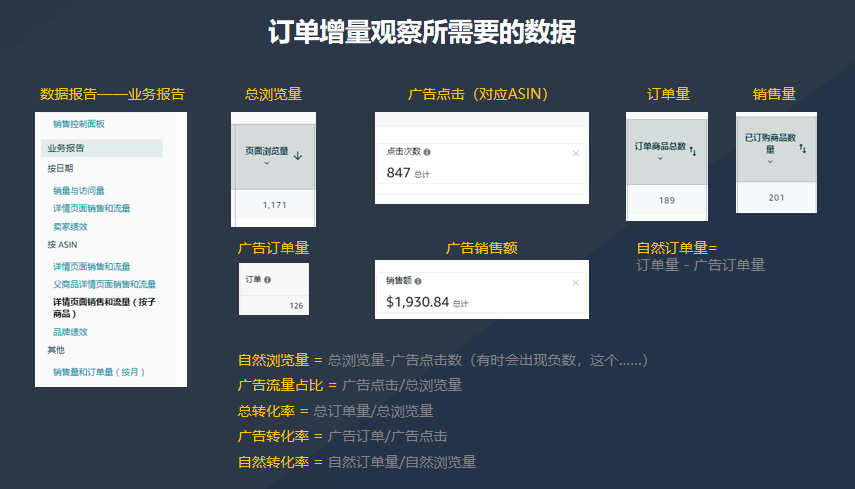 14年跨境资深大卖是怎么优化广告关键词的？秘诀终于公开了